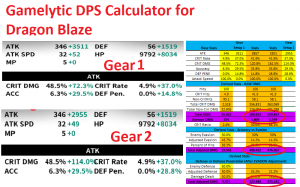 Dragon Blaze DPS Calculator