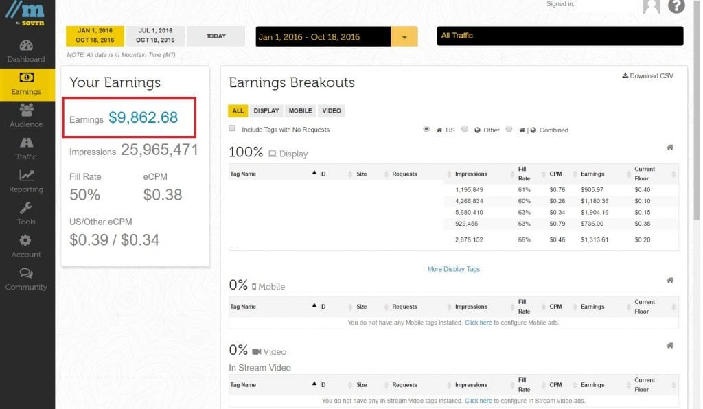 sovrn-earning-dashboard-report